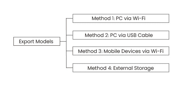 Supplier diagram of MIRACO model-transfer destinations