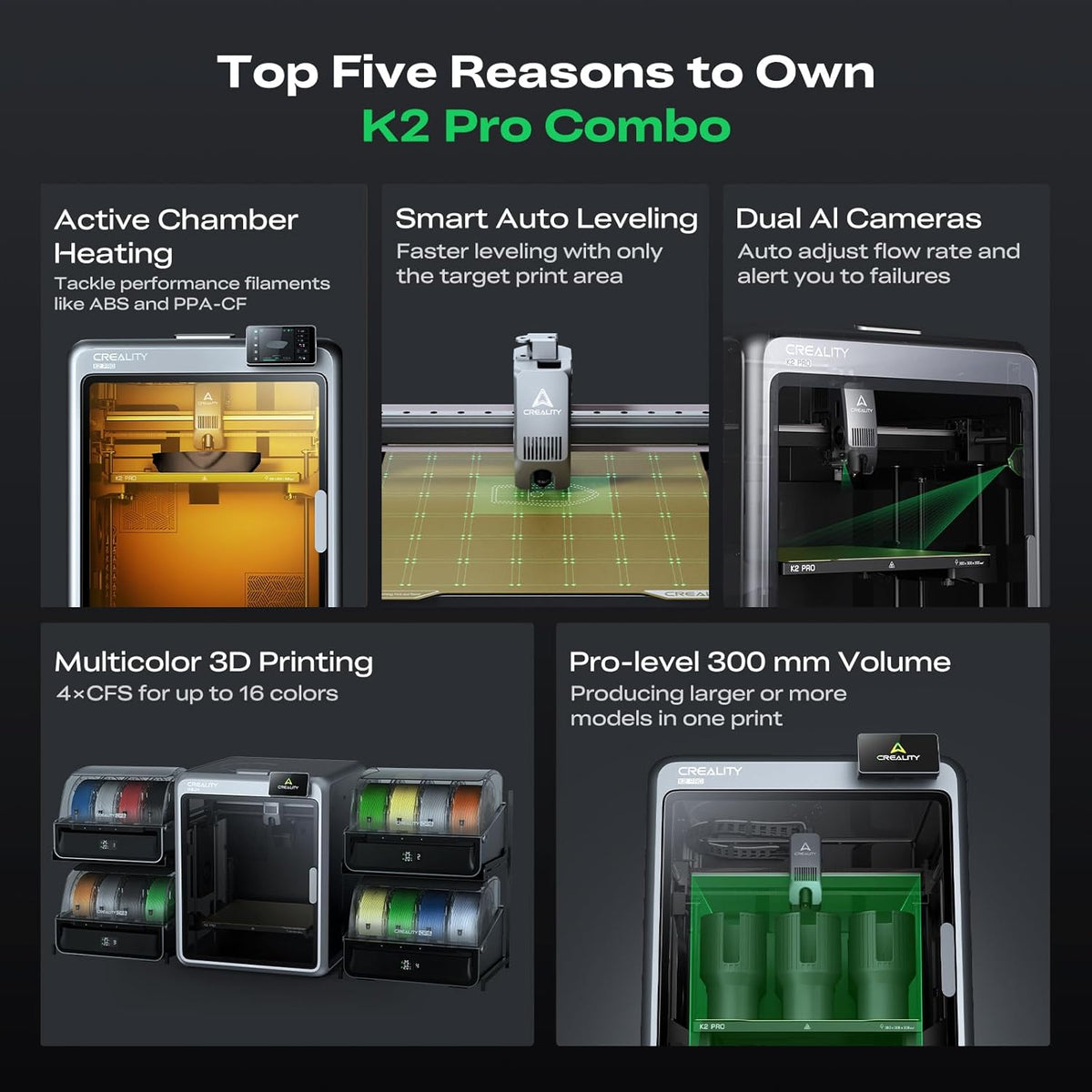 Promotional graphic for K2 Pro Combo 3D printer with features listed.