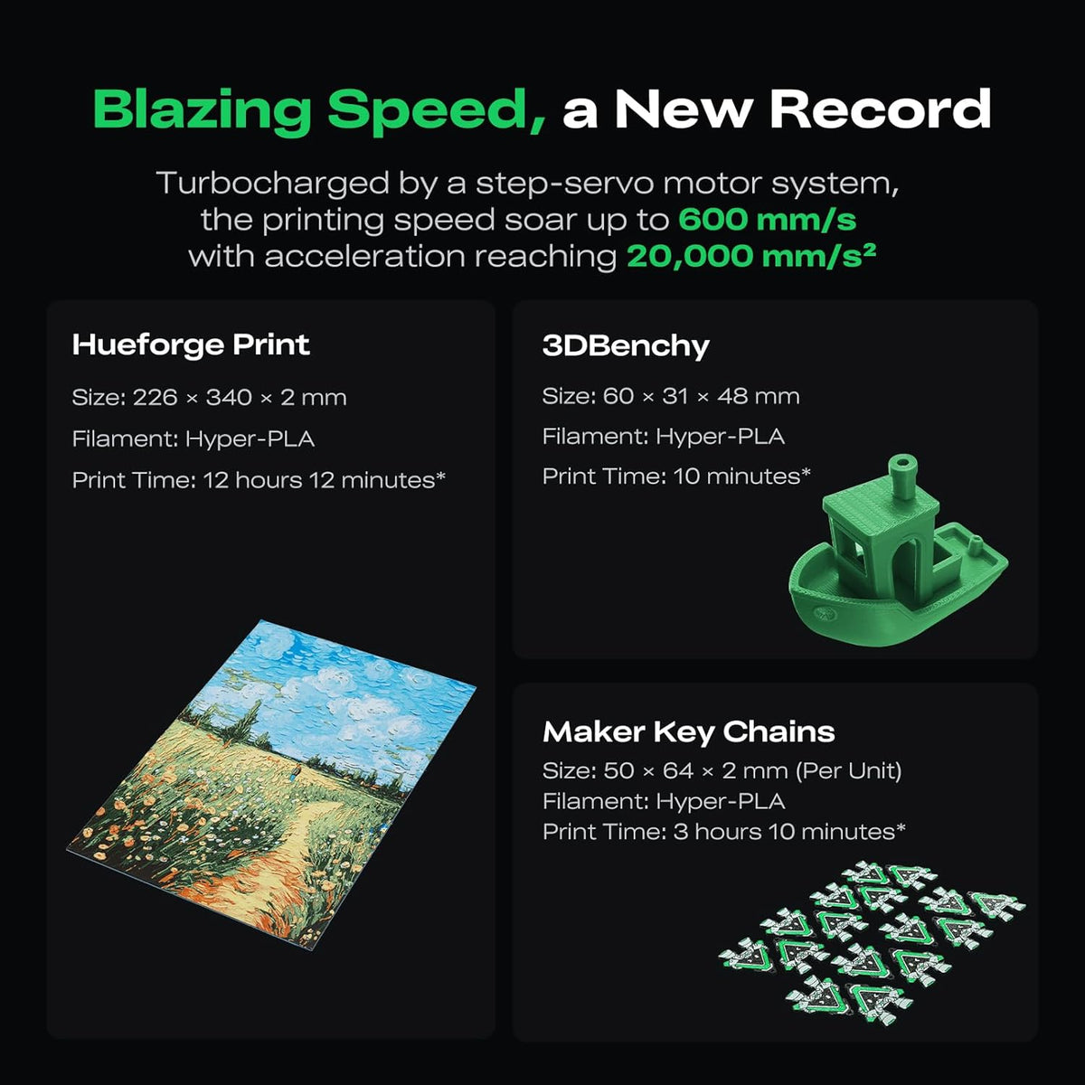 Product display with text about printing speed and examples of prints on a black background