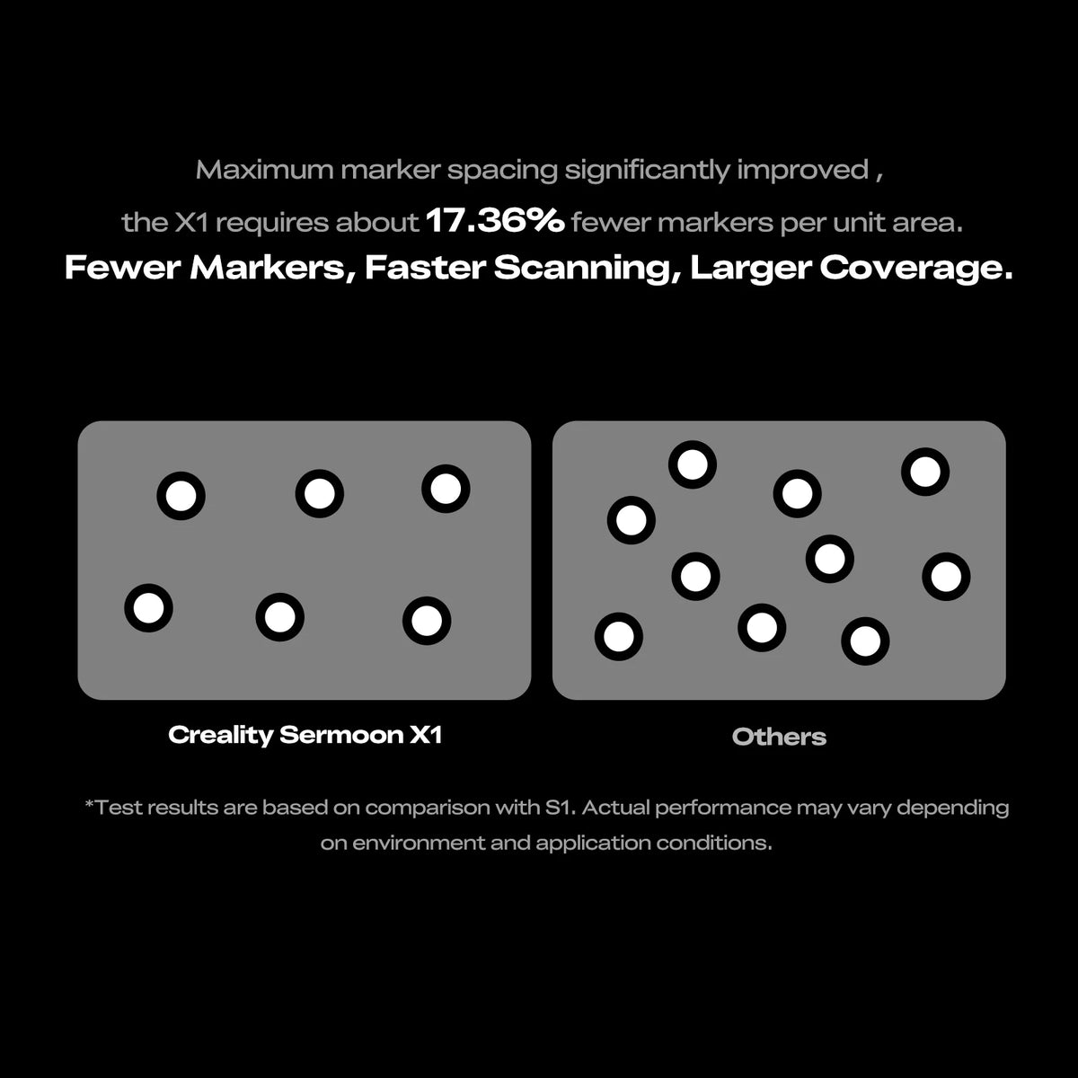 Creality SERMOON X1 marker-layout comparison chart.