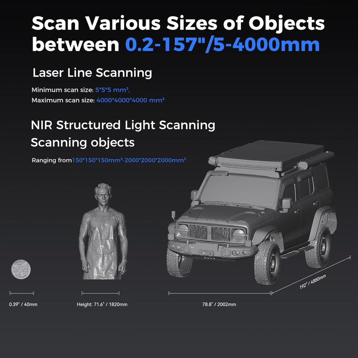 Scanning capabilities of a device with examples of scanned objects including a vehicle and a person.