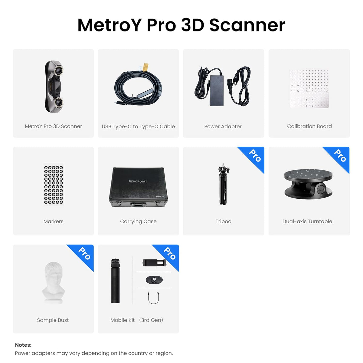 Revopoint MetroY Pro 3D scanner with accessories on a white background.