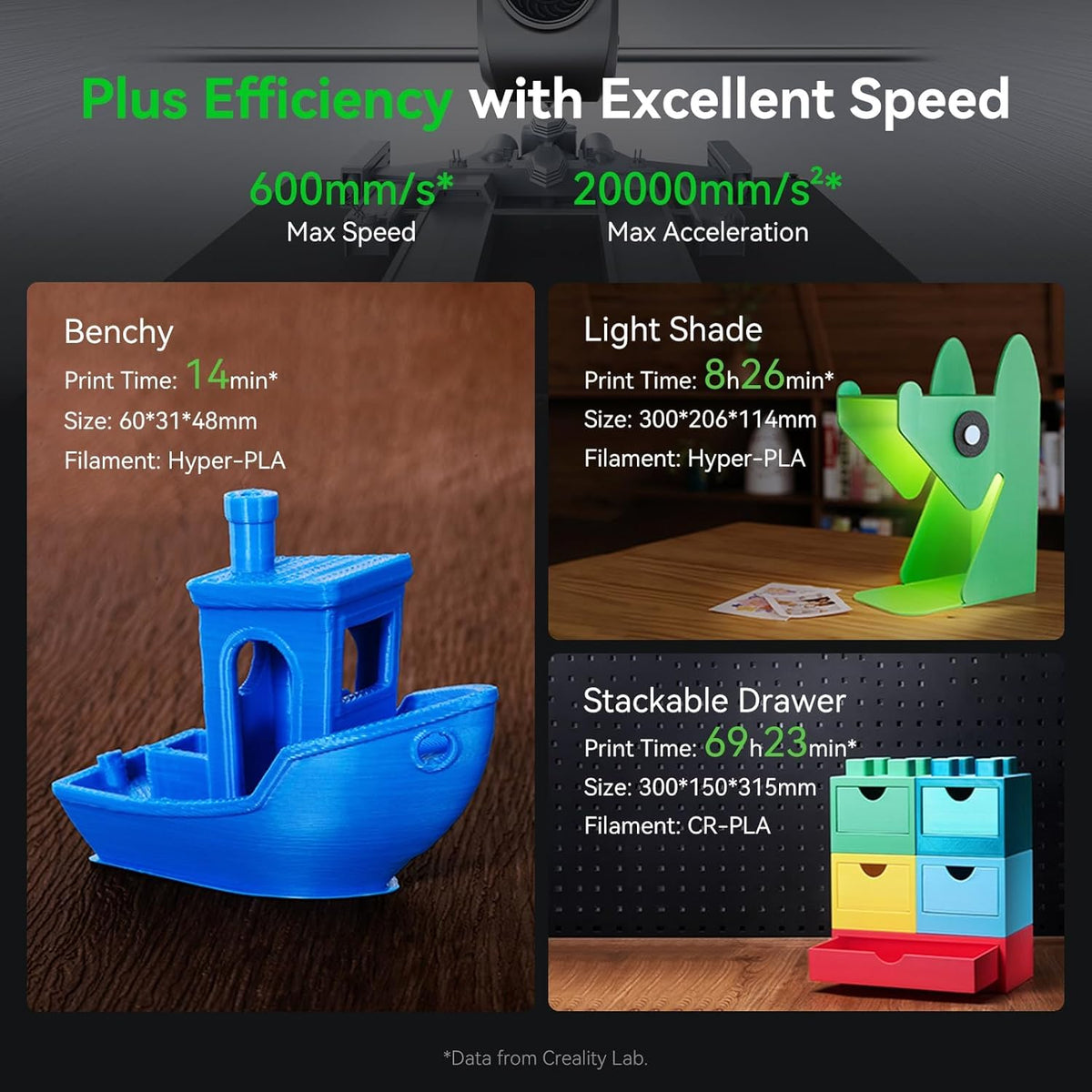 3D printed models and product features with text on efficiency and speed.