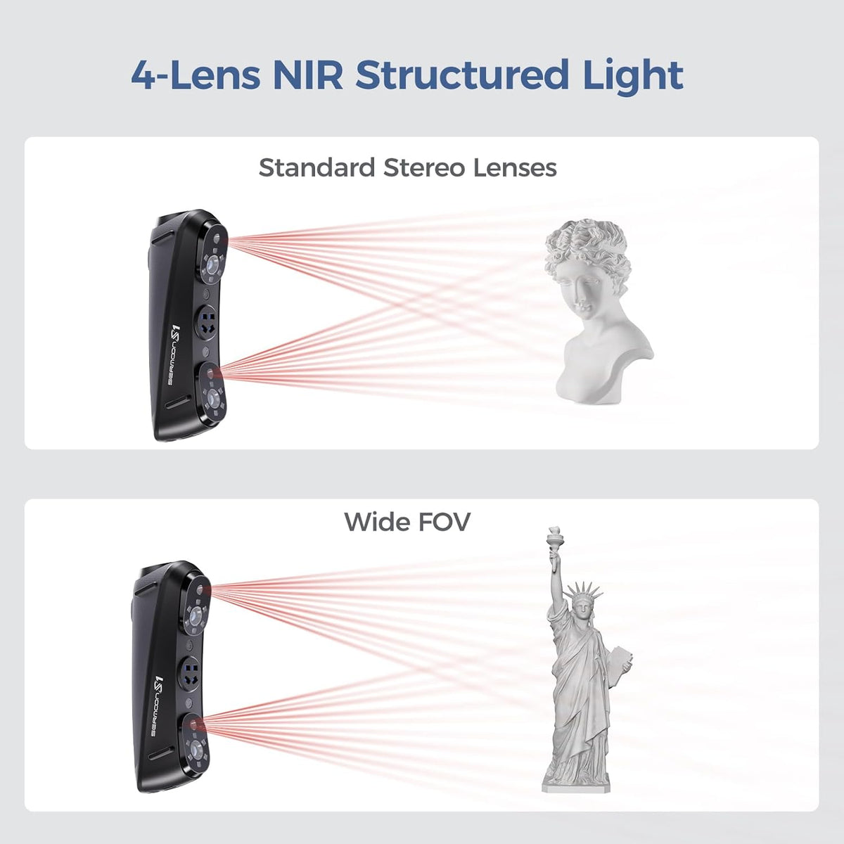 Creality SERMOON S1 infrared stereo-vision comparison illustrated with a bust and Statue of Liberty model.