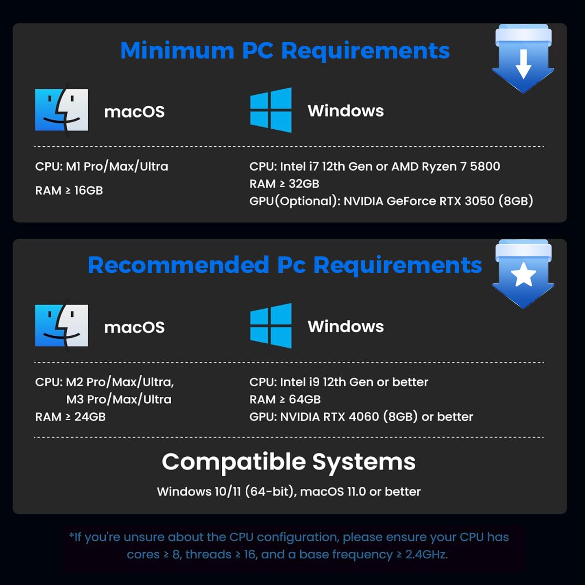 Creality SERMOON S1 computer-requirements chart covering Windows and macOS hardware.