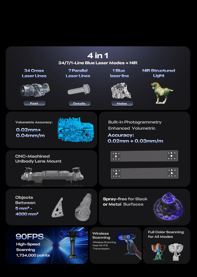 Creality 3D Scanner Sermoon X1, 3D Scanner for 3D Printing with Wireless Scan Bridge, 0.02mm High-Precision, 4-in-1 Multi-Laser & NIR, 90FPS, 5mm to 4000mm³ for Reverse Engineering & Digital Modeling