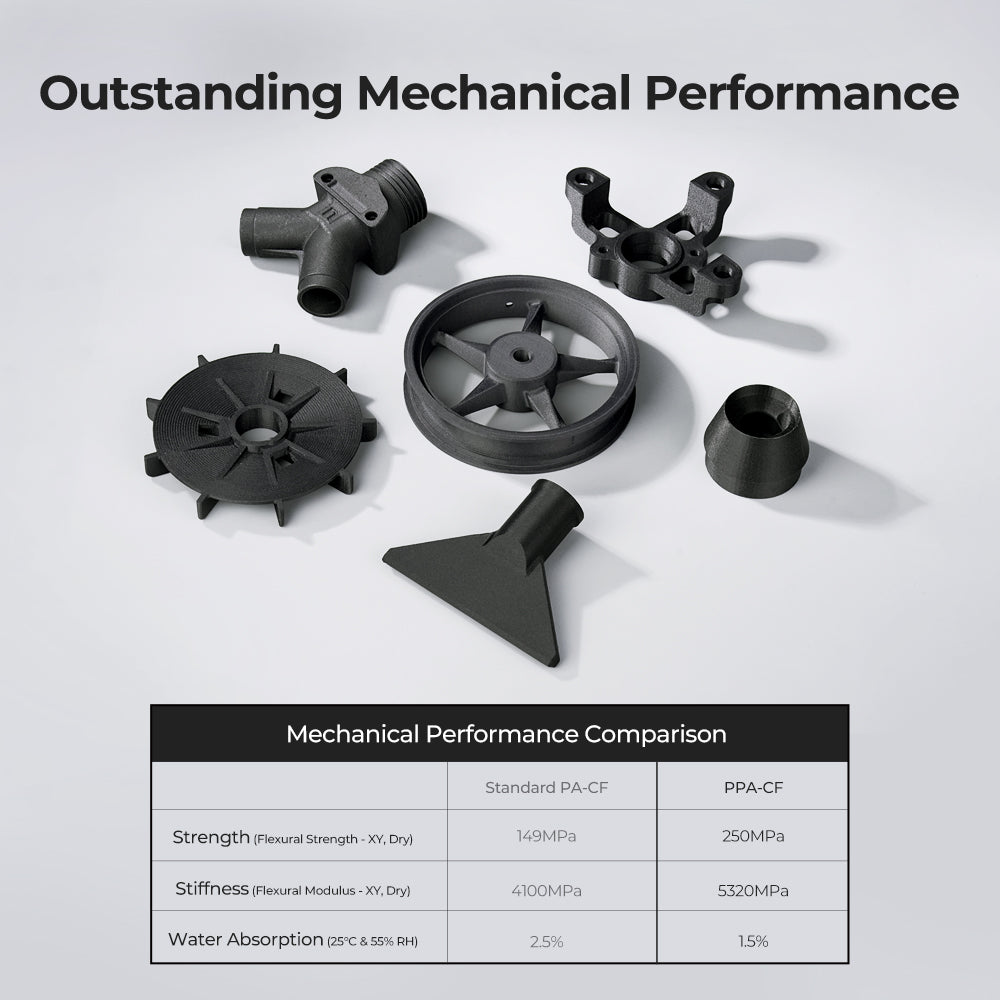 Creality PPA-CF graphic with black mechanical components and a performance comparison chart.