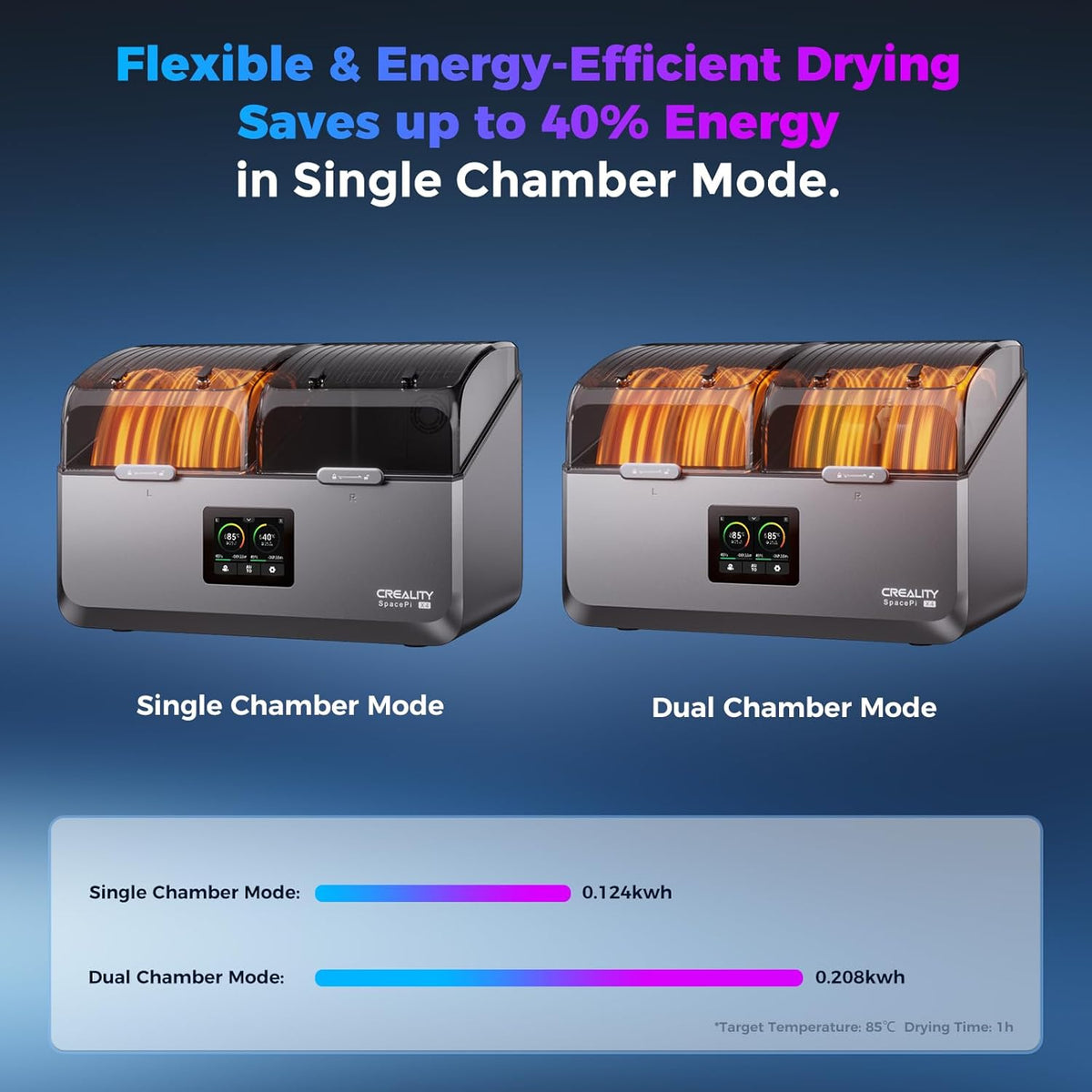 Two dryer models, one in single chamber mode and one in dual chamber mode, with energy efficiency text and graphics on a blue background.