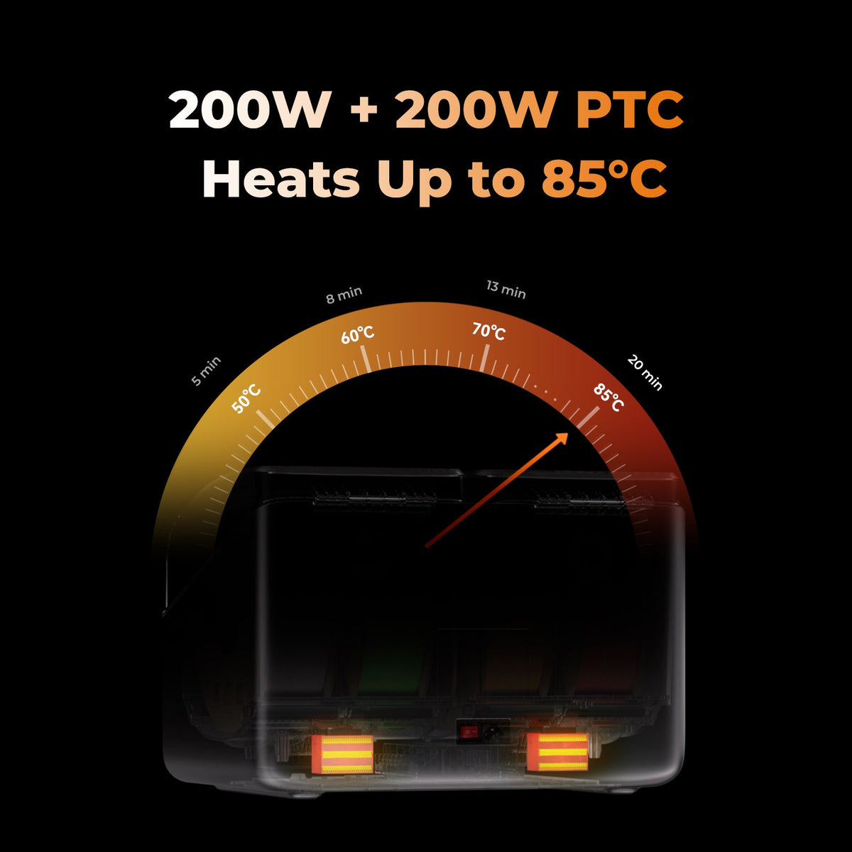Temperature gauge showing heating capabilities of a device with 200W and PTC technology on a black background.