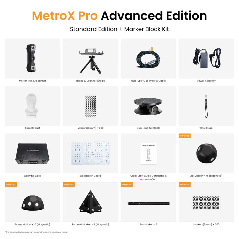 Revopoint MetroX & MetroX Pro 3D Scanners
