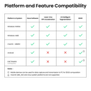 A compatibility chart titled 'Platform and Feature Compatibility' in English, showing platform/system rows such as Windows-NVIDIA, Windows-AMD, macOS-ARM64, Android, and iOS/iPadOS, with green and red check/mark symbols under columns for software, laser-line GPU acceleration, AI intelligent segmentation, and 3DGS.