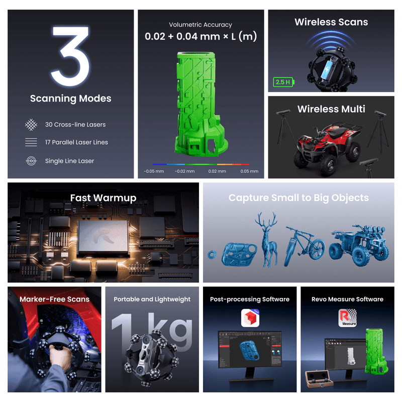 A 3x3 promotional collage for a handheld 3D laser scanner, featuring feature callouts like volumetric accuracy, wireless scans, fast warmup, marker-free scans, portable lightweight design, and software compatibility, with small product photos and diagrams.