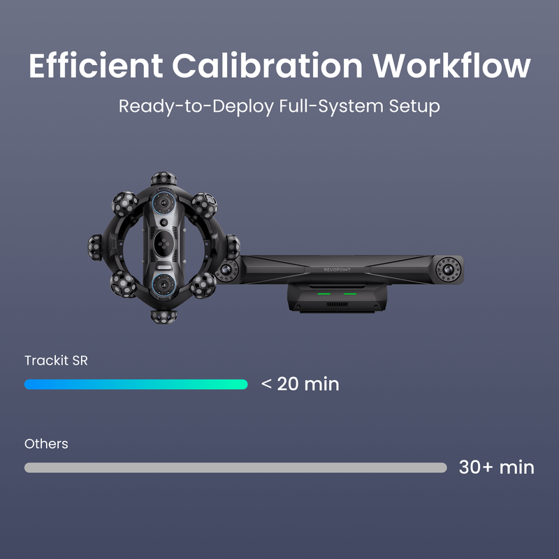 Promotional graphic for a tracking system showing a black multi-camera gimbal setup on a slate blue background, with text reading 'Efficient Calibration Workflow' and comparison metrics for Trackit SR and others.