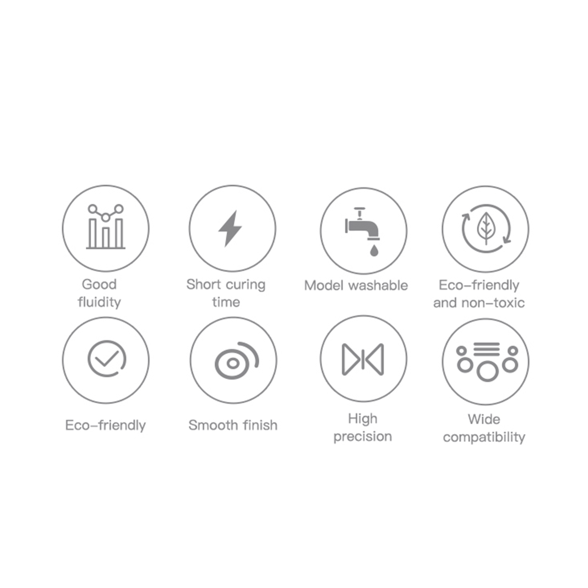 A graphical feature grid for Creality Water Washable Resin highlighting eight core benefits: Good fluidity, Short curing time, Model washable, Eco-friendly and non-toxic, Smooth finish, High precision, and Wide compatibility.